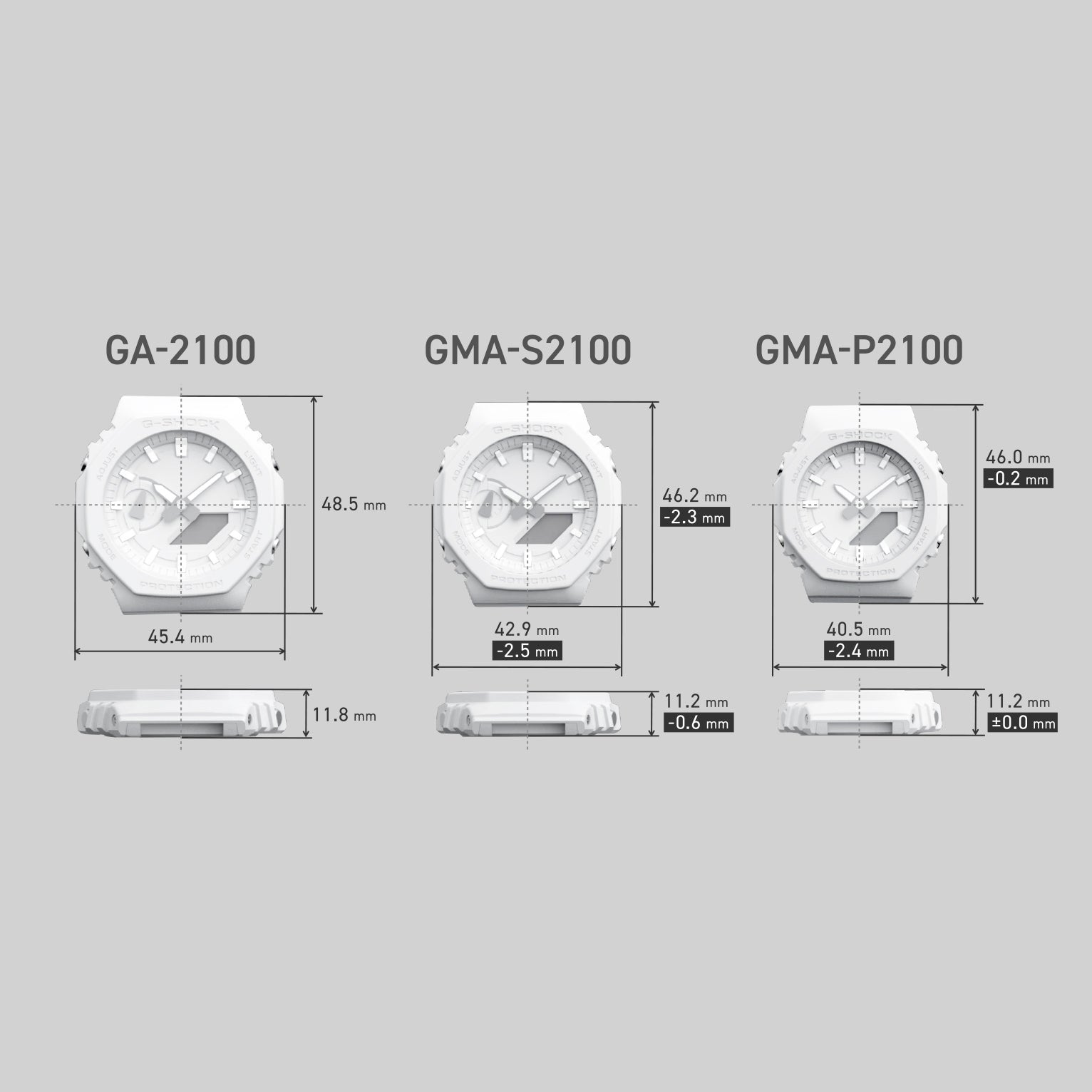 GMA-P2100SR-7A Bhawar Sales Corporation